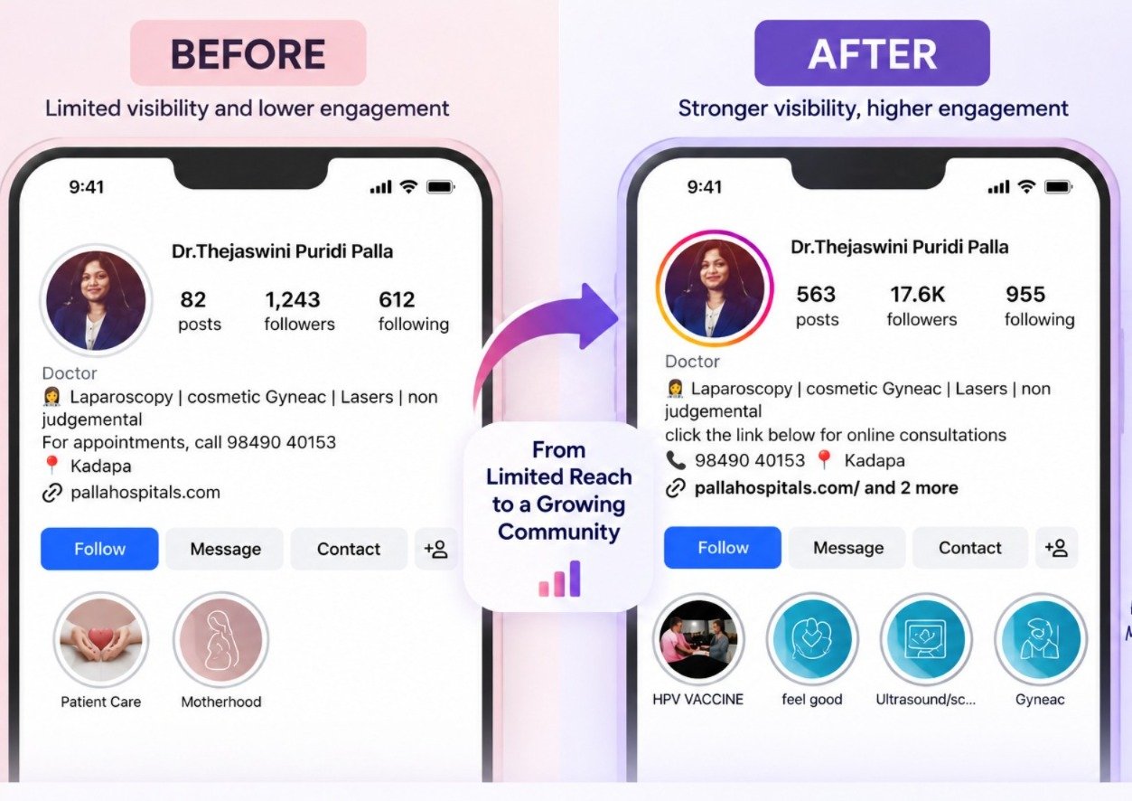 Kadapa case study — Instagram before and after
